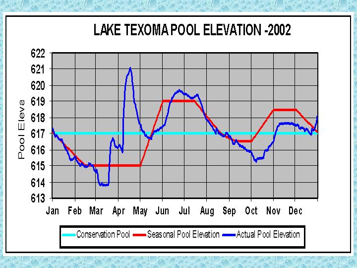 Denison Elevation 2002